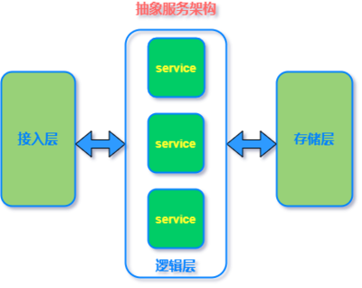 掌握了這30道MySQL基礎(chǔ)面試題，我成了面霸——數(shù)據(jù)處理服務(wù)實戰(zhàn)指南
