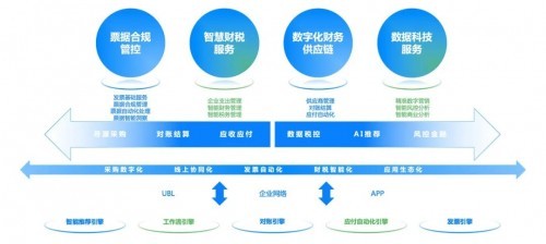 構(gòu)建世界一流財務(wù)管理體系 協(xié)同、高效、合規(guī)與前瞻的數(shù)據(jù)處理服務(wù)路徑