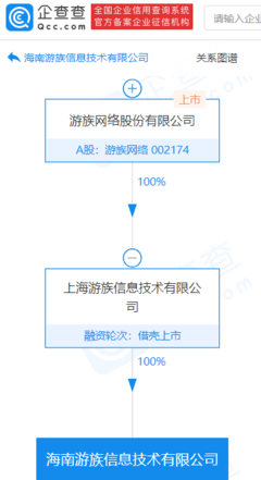 游族網(wǎng)絡海南子公司成立，拓展動漫游戲開發(fā)與銷售業(yè)務